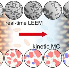 Kinetics of self-assembly