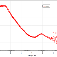 Vacuum ultraviolet spectrometer McPherson VUVAS 1000
