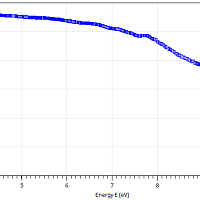 Vacuum ultraviolet spectrometer McPherson VUVAS 1000